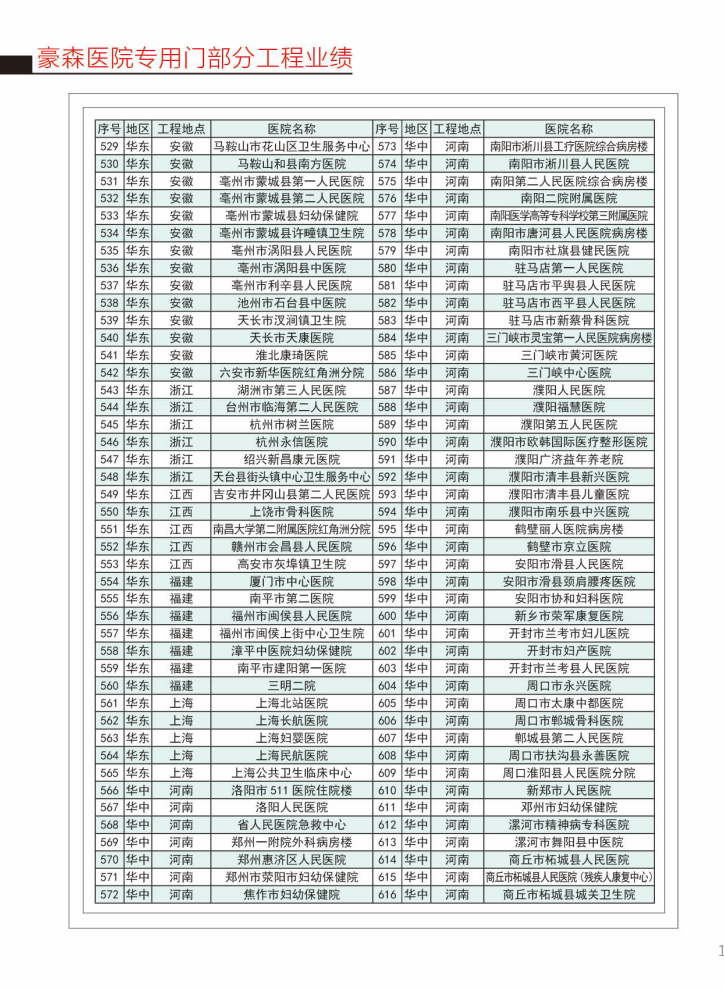 醫(yī)院專用門